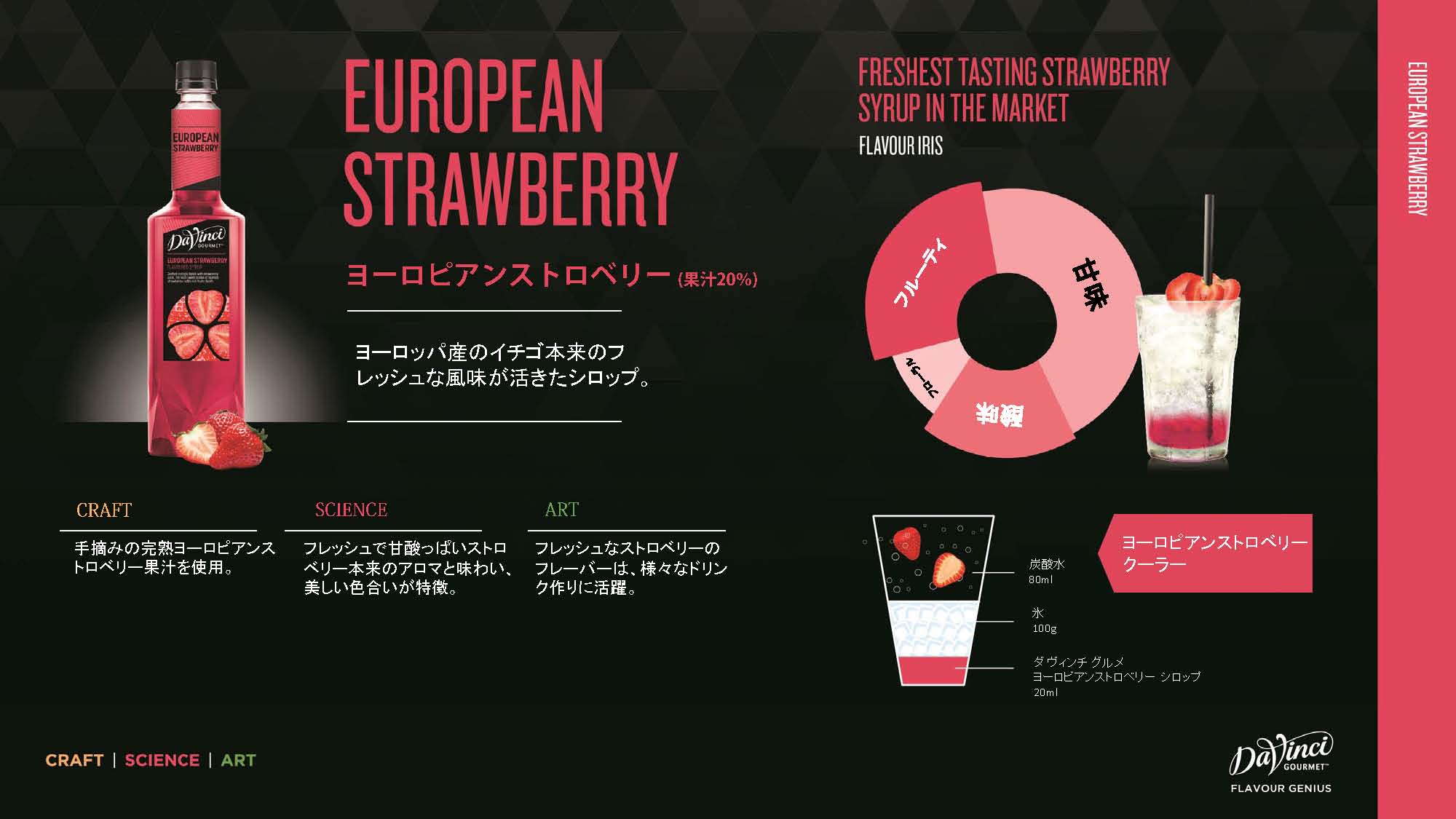 ダ ヴィンチ グルメシロップ | DaVinci Gourmet