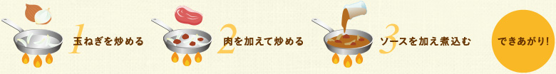 1. 玉ねぎを炒める / 2. 肉を加えて炒める / 3. ソースを加え煮込む / できあがり